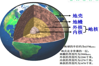 如何利用地震了解地球深处的秘密？