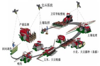 你早已用上了北斗，自己都不知道！