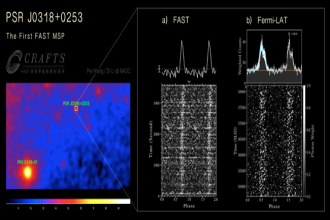 “天眼”FAST首次发现毫秒脉冲星 引力波探测又添新可能