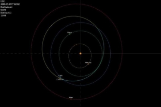 小行星2010 WC9明天通过地球和月球之间