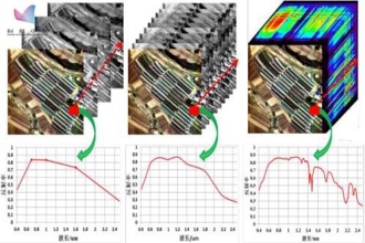 高分五号搭载了六大“神器”，其中它让高光谱遥感又上了新台阶