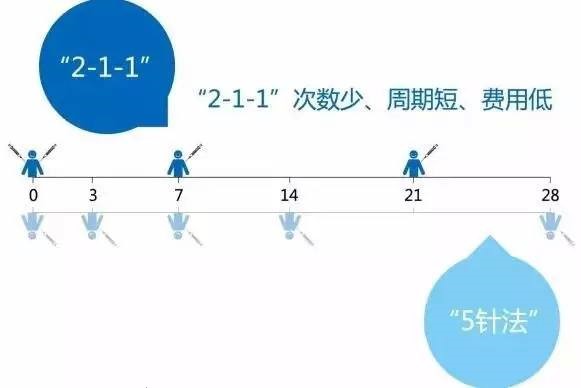 又快到狂犬高发季，是时候祭出这篇文章了