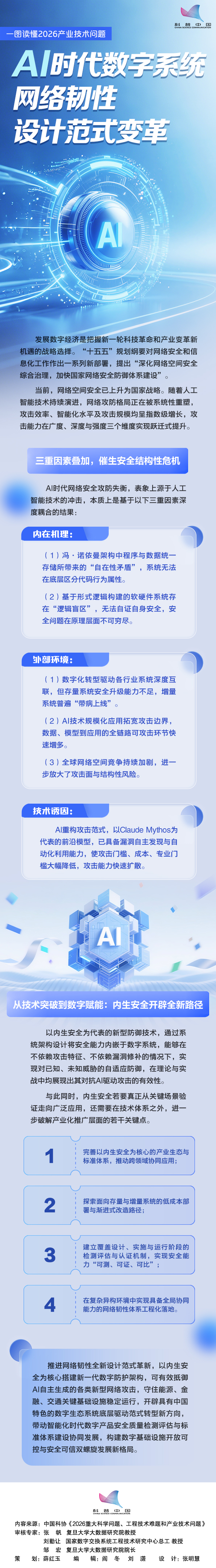 AI时代-数字系统网络长图.jpg